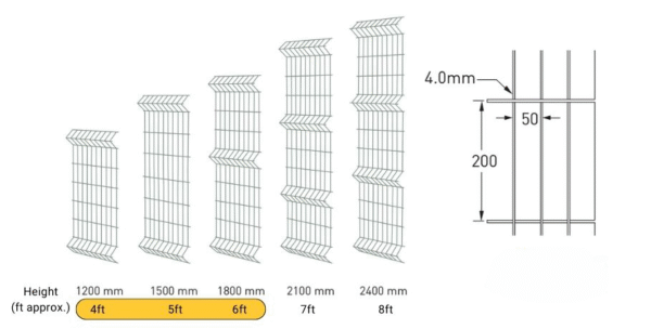 Tata 3d Weld Mesh